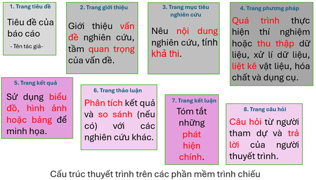 Lý thuyết KHTN 9 Kết nối tri thức Bài 1: Nhận biết một số dụng cụ, hoá chất. Thuyết trình một vấn đề khoa học