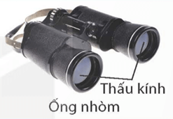 Thấu kính có trong các dụng cụ quen thuộc như ống nhòm kính lúp kính hiển vi