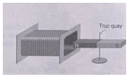 Trắc nghiệm KHTN 9 Bài 14: Cảm ứng điện từ. Nguyên tắc tạo ra dòng diện xoay chiều | Kết nối tri thức