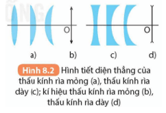 Trắc nghiệm KHTN 9 Bài 8: Thấu kính | Kết nối tri thức