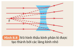 Trắc nghiệm KHTN 9 Bài 8: Thấu kính | Kết nối tri thức