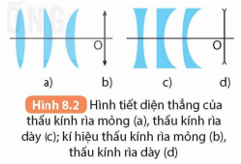 Trắc nghiệm KHTN 9 Bài 8: Thấu kính | Kết nối tri thức