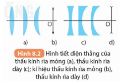 Trắc nghiệm KHTN 9 Bài 8: Thấu kính | Kết nối tri thức