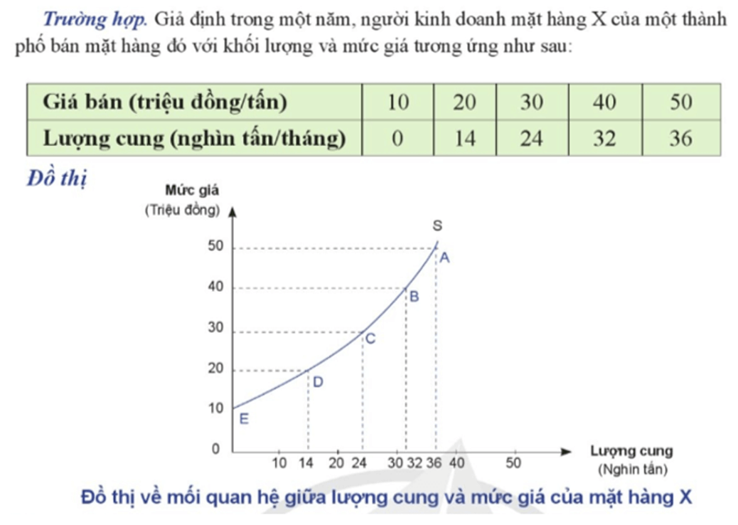 Nếu người kinh doanh có hàng hóa X nhưng chưa muốn bán ra thị trường