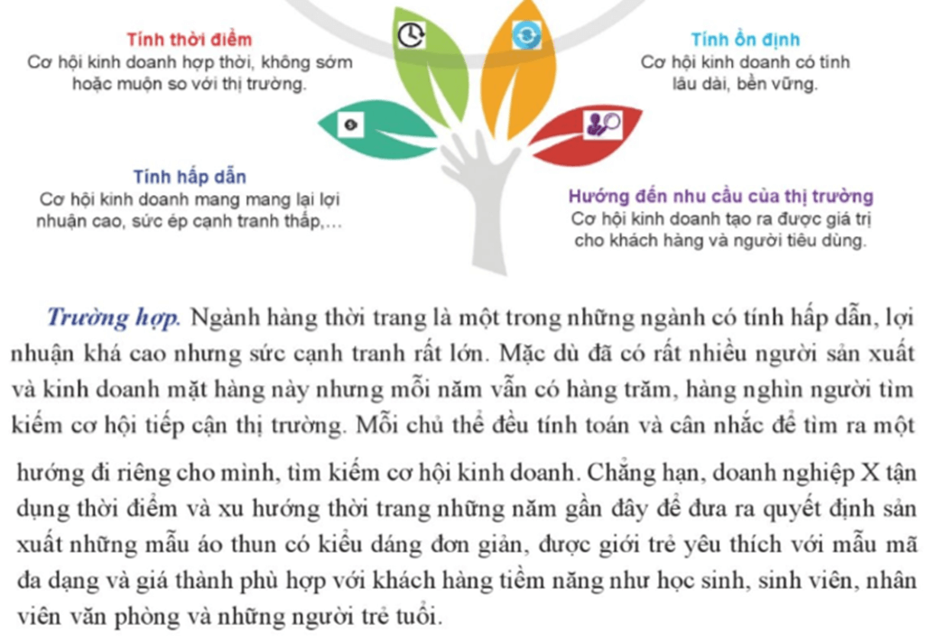 Em hãy khai thác nội dung của hình ảnh để làm rõ các dấu hiệu nhận diện