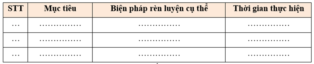 Em hãy tìm hiểu thông tin trên thị trường việc làm tại nơi em sinh sống