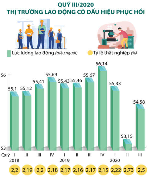 Lý thuyết KTPL 11 Cánh diều Bài 4: Việc làm