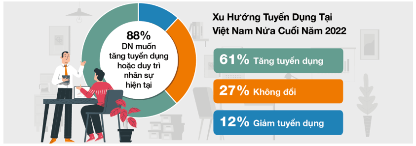 Lý thuyết KTPL 11 Kết nối tri thức Bài 5: Thị trường lao động và việc làm | Kinh tế Pháp luật 11