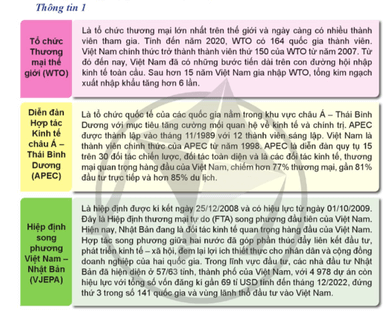 Em hãy xác định các cấp độ hội nhập kinh tế quốc tế của Việt Nam được thể hiện qua thông tin 1