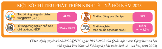 Lý thuyết KTPL 12 Bài 1: Tăng trưởng và phát triển kinh tế | Cánh diều