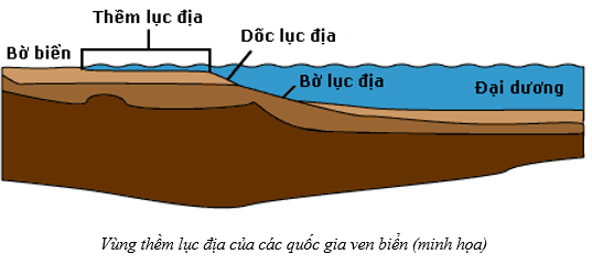 Lý thuyết KTPL 12 Bài 16: Công pháp quốc tế về dân cư, lãnh thổ và biên giới quốc gia, Luật Biển quốc tế | Cánh diều