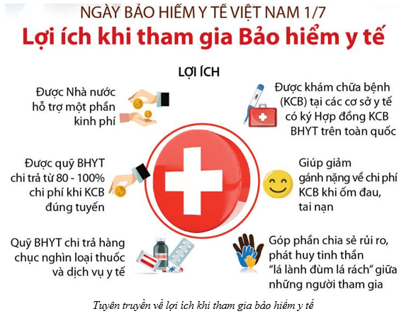 Lý thuyết KTPL 12 Bài 3: Bảo hiểm | Cánh diều