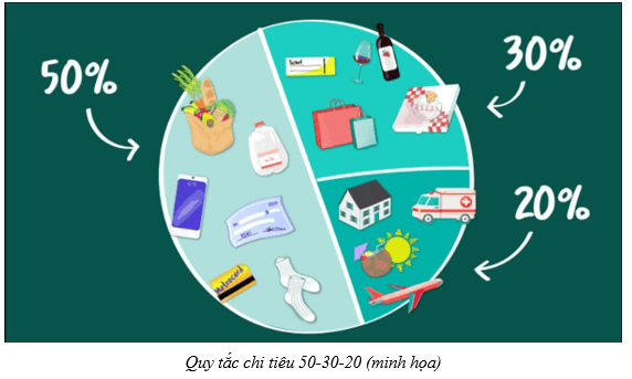 Lý thuyết KTPL 12 Bài 7: Quản lí thu, chi trong gia đình | Cánh diều