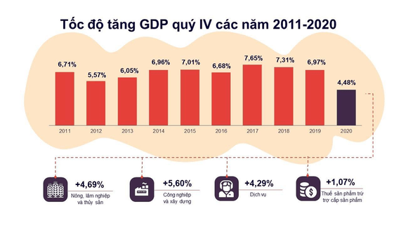 Lý thuyết KTPL 12 Bài 1: Tăng trưởng và phát triển kinh tế | Chân trời sáng tạo