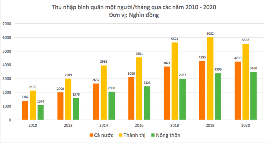 Lý thuyết KTPL 12 Bài 1: Tăng trưởng và phát triển kinh tế | Chân trời sáng tạo