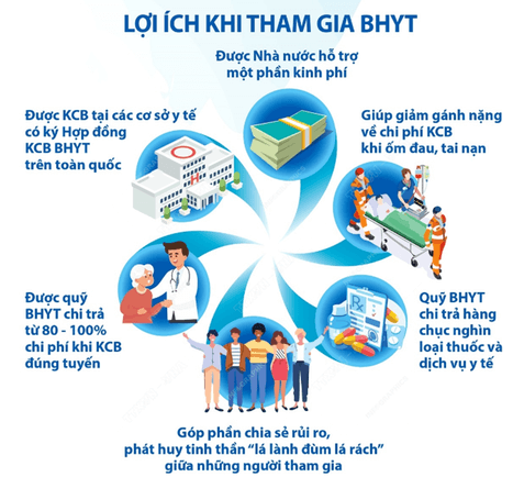 Lý thuyết KTPL 12 Bài 3: Bảo hiểm | Chân trời sáng tạo