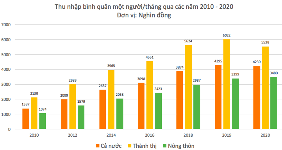 Lý thuyết KTPL 12 Bài 1: Tăng trưởng và phát triển kinh tế | Kết nối tri thức