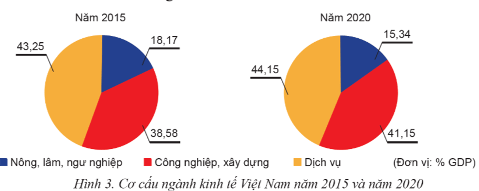 Lý thuyết KTPL 12 Bài 1: Tăng trưởng và phát triển kinh tế | Kết nối tri thức