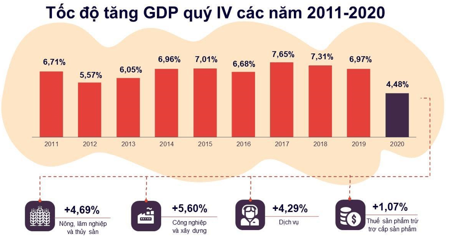 Lý thuyết KTPL 12 Bài 1: Tăng trưởng và phát triển kinh tế | Kết nối tri thức