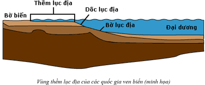 Lý thuyết KTPL 12 Bài 15: Công pháp quốc tế về dân cư, lãnh thổ và chủ quyền quốc gia | Kết nối tri thức 