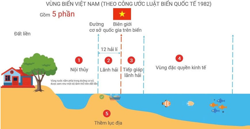 Lý thuyết KTPL 12 Bài 15: Công pháp quốc tế về dân cư, lãnh thổ và chủ quyền quốc gia | Kết nối tri thức 