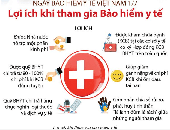 Lý thuyết KTPL 12 Bài 3: Bảo hiểm | Kết nối tri thức 