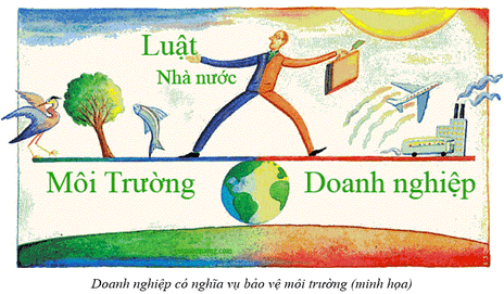 Lý thuyết KTPL 12 Bài 8: Quyền và nghĩa vụ của công dân về kinh doanh và nộp thuế | Kết nối tri thức 