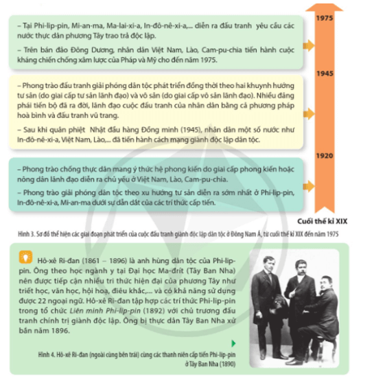 Đọc thông tin và quan sát các hình 3, 4 trình bày các giai đoạn phát triển của cuộc đấu tranh giành độc lập 