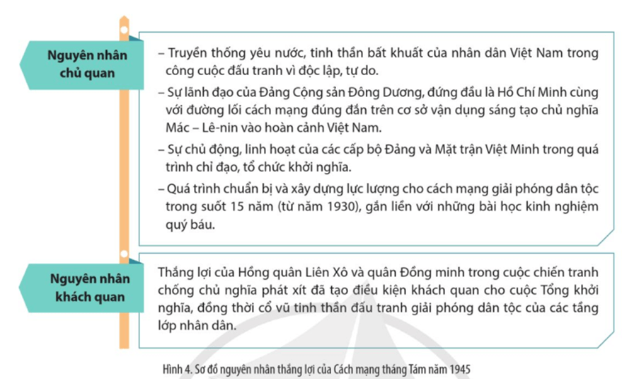 Nêu nguyên nhân dẫn tới thắng lợi của Cách mạng tháng Tám năm 1945