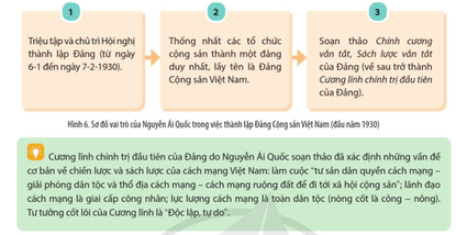 Nêu vai trò của Nguyễn Ái Quốc đối với việc thành lập Đảng Cộng sản Việt Nam