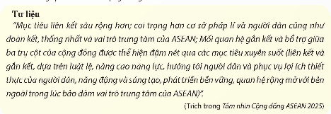 Khai thác Tư liệu trên, trình bày tầm nhìn của Cộng đồng ASEAN sau năm 2015