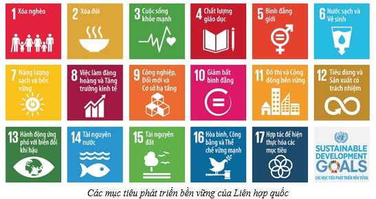 Lý thuyết Lịch Sử 12 Bài 1: Liên hợp quốc | Chân trời sáng tạo