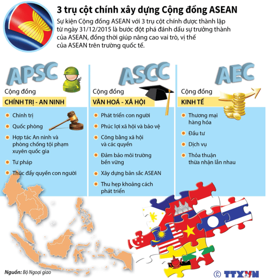 Lý thuyết Lịch Sử 12 Bài 5: Cộng đồng ASEAN: Từ ý tưởng đến hiện thực | Chân trời sáng tạo