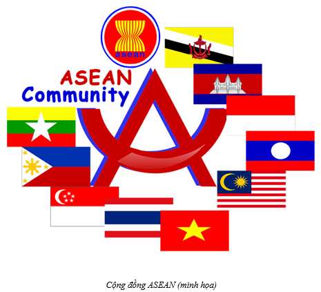 Lý thuyết Lịch Sử 12 Bài 5: Cộng đồng ASEAN: Từ ý tưởng đến hiện thực | Chân trời sáng tạo
