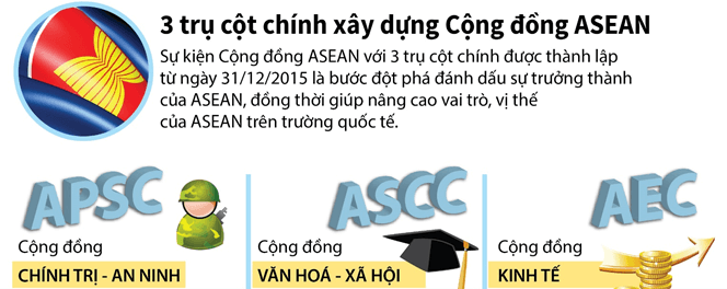 Lý thuyết Lịch Sử 12 Bài 5: Cộng đồng ASEAN: Từ ý tưởng đến hiện thực | Kết nối tri thức