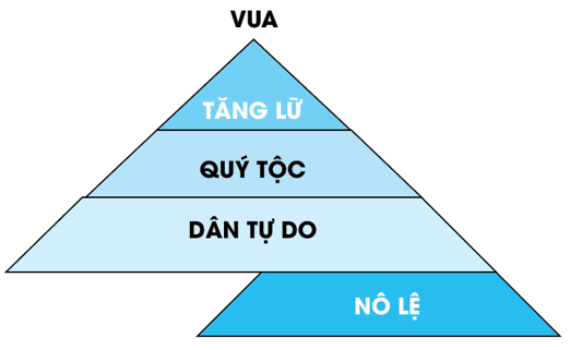 Lý thuyết Lịch Sử 6 Bài 19: Vương quốc Chăm-pa từ thế kỉ II đến thế kỉ X | Kết nối tri thức