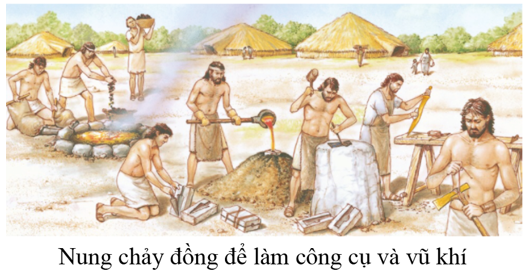 Lý thuyết Lịch Sử 6 Bài 6: Sự biến chuyển và phân hóa của xã hội nguyên thủy | Kết nối tri thức