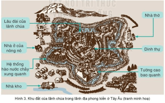 Lý thuyết Lịch Sử 7 Kết nối tri thức Bài 1: Quá trình hình thành và phát triển của chế độ phong kiến Tây Âu