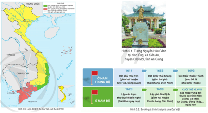 Đọc thông tin và quan sát các hình từ 5.1 đến 5.3, trình bày khái quát quá trình