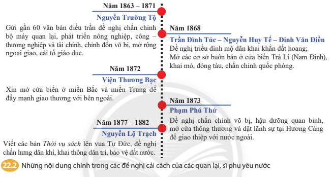 Khai thác sơ đồ 22.2 theo em các nhà cải cách quan tâm đến những vấn đề nào nhất