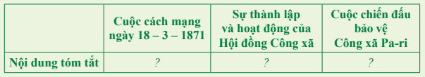 Hoàn thành bảng tóm tắt những nét chính về Công xã Pa ri 1871