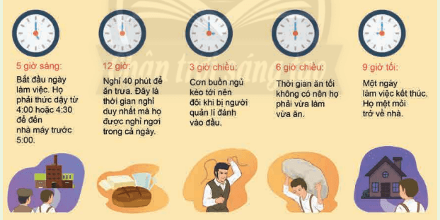 Tính thời gian trẻ em phải làm việc trong một ngày