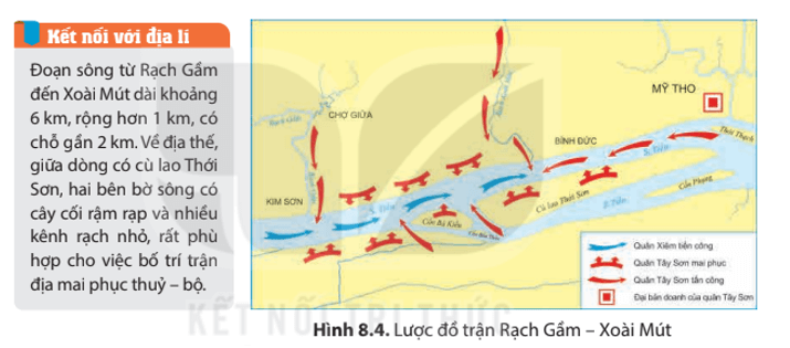 Quan sát lược đồ hình 8.4 và cho biết vì sao Nguyễn Huệ chọn khúc sông từ Rạch Gầm 