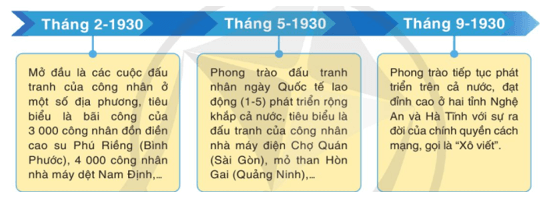 Mô tả những nét chủ yếu về hoàn cảnh, diễn biển, kết quả, ý nghĩa của phong trào