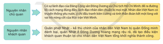 Nêu nguyên nhân thắng lợi và ý nghĩa lịch sử của Cách mạng tháng Tám năm 1945