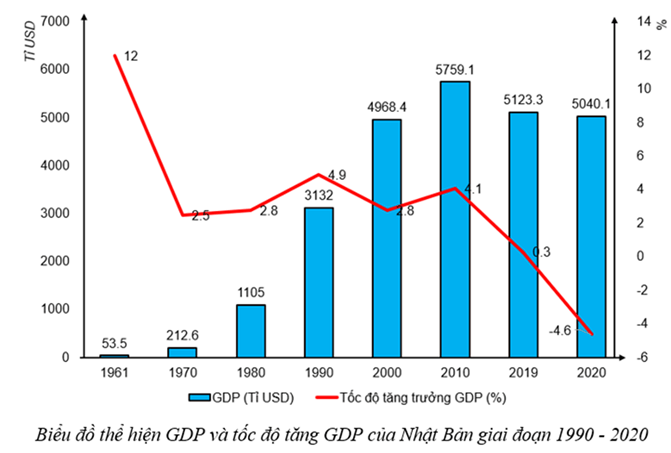 Lý thuyết Lịch Sử 9 Bài 19: Châu Á từ năm 1991 đến nay | Cánh diều