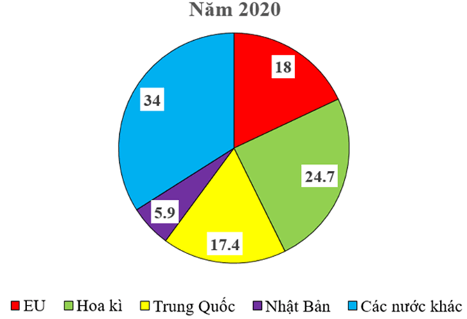 Lý thuyết Lịch Sử 9 Bài 19: Châu Á từ năm 1991 đến nay | Cánh diều