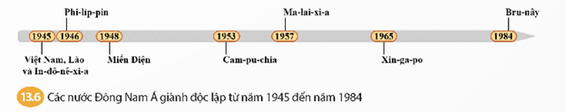 Trình bày khái quát quá trình phát triển của Hiệp hội các quốc gia Đông Nam Á