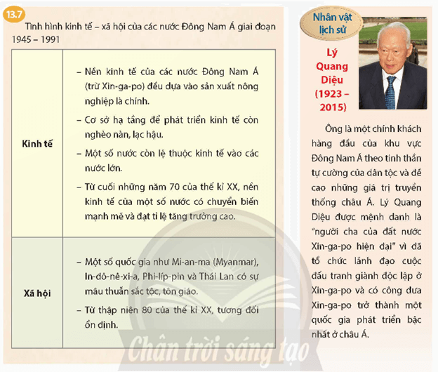 Lập bảng thống kê thể hiện cuộc đấu tranh giành độc lập dân tộc của các nước Đông Nam Á 