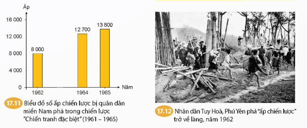 Quân dân miền Nam từng bước đánh bại chiến lược “Chiến tranh đặc biệt